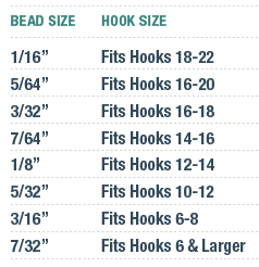 Fly Fishing Bead Size Chart